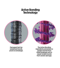 Intense Bonding Treatment
